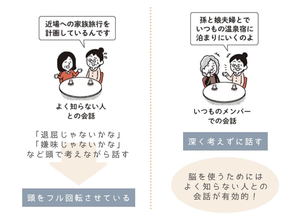 知らない人とのおしゃべりは脳をフル回転させる