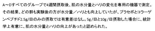 肌のハリと水分量