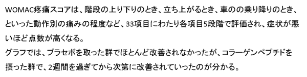 WOMAC疼痛スコア