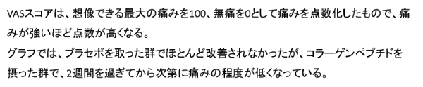 VASスコア