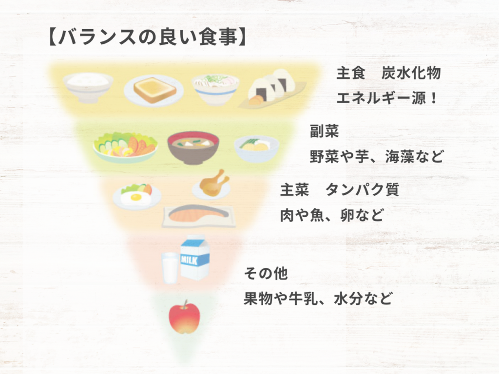 食事バランスの画像