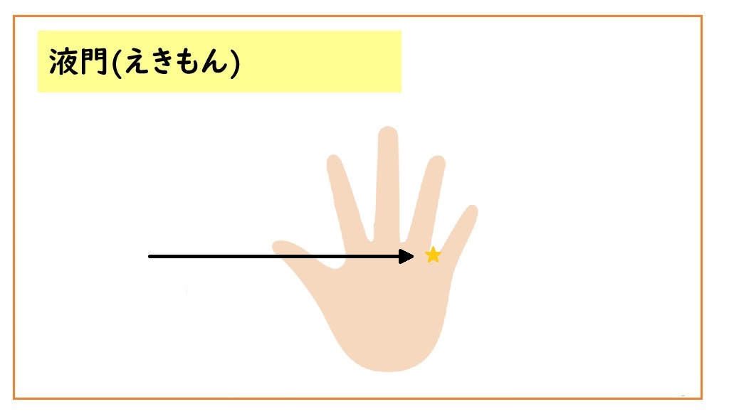 頻尿のツボ「液門」。お尻の割れ目のすぐ上に位置している。